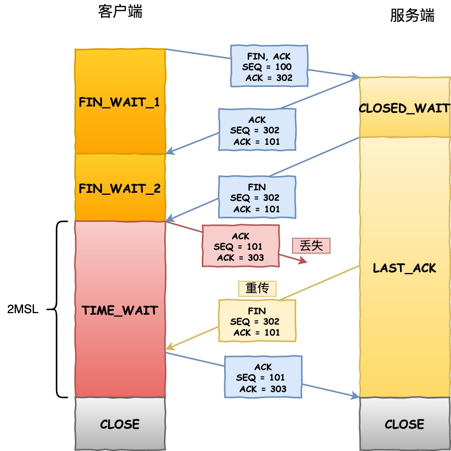 示意图