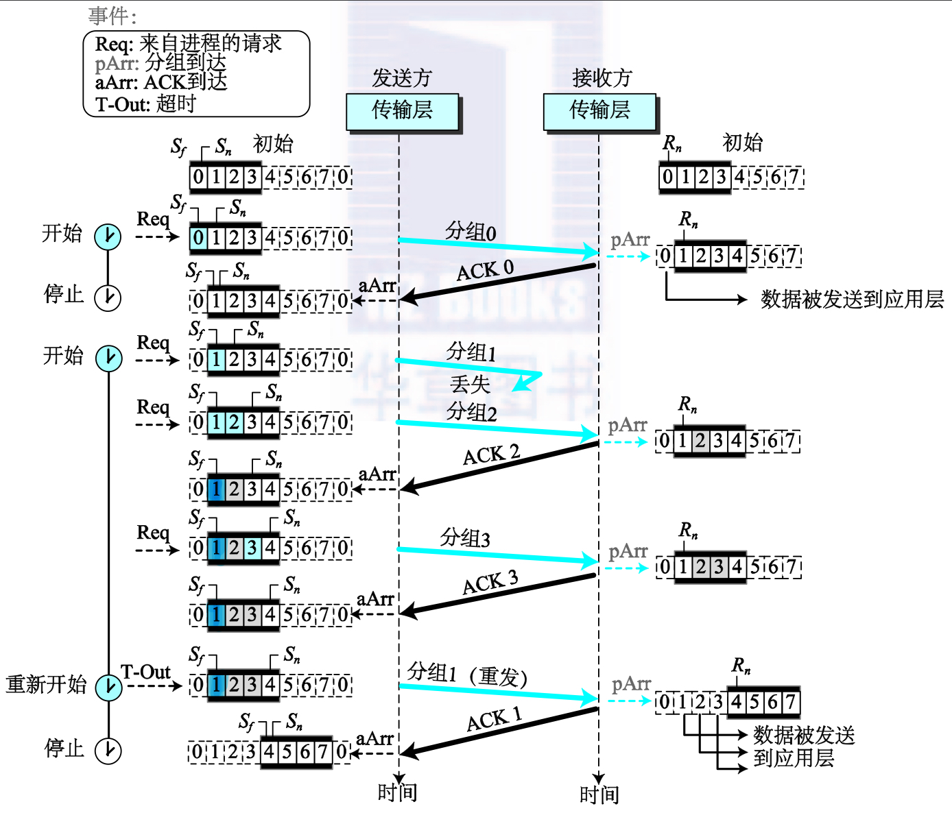 总览图