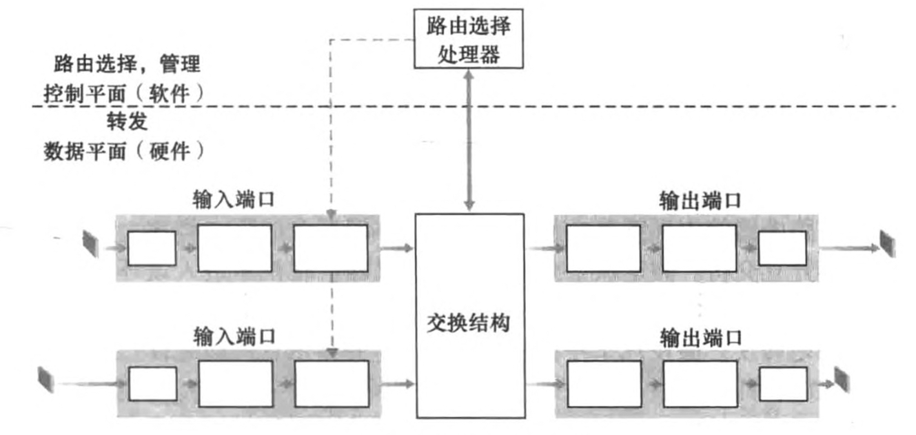 路由选择处理器