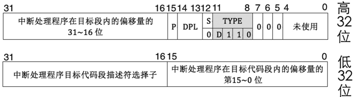 中断门描述符