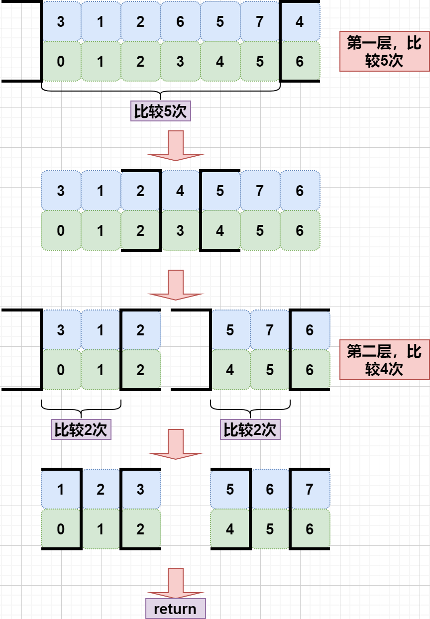 上图中比较5次更正为6次